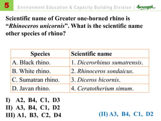 Scientific name of Greater one-horned rhino is
“Rhinoceros unicornis”. What is the scientific name
other species of rhino?
5 Environment Education & Capacity Building Division |
I) A2, B4, C1, D3
II) A3, B4, C1, D2
III) A1, B3, C2, D4
Species Scientific name
A. Black rhino. 1. Dicerorhinus sumatrensis.
B. White rhino. 2. Rhinoceros sondaicus.
C. Sumatran rhino. 3. Diceros bicornis.
D. Javan rhino. 4. Ceratotherium simum.
(II) A3, B4, C1, D2
 