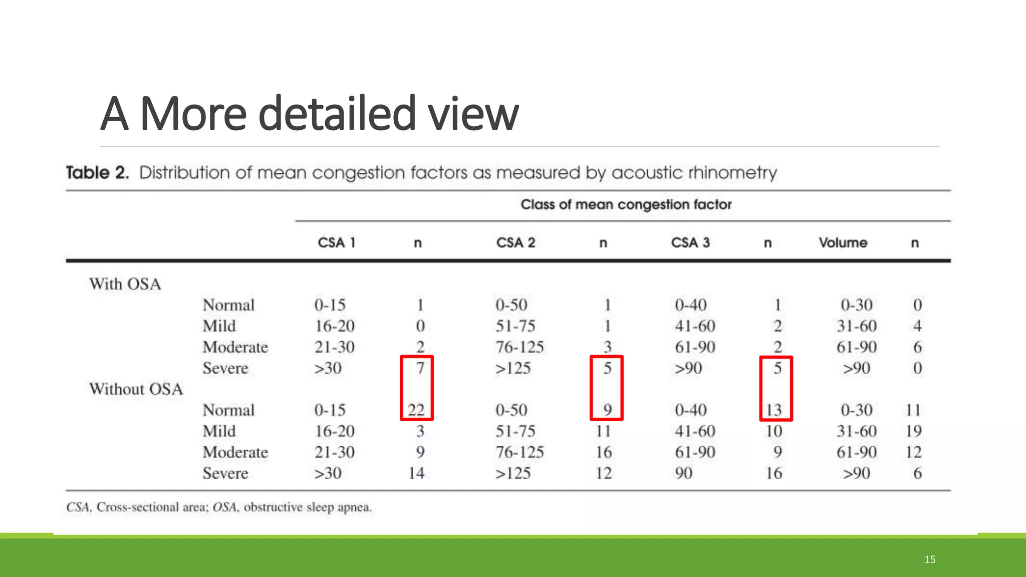 A More detailed view
15
 
