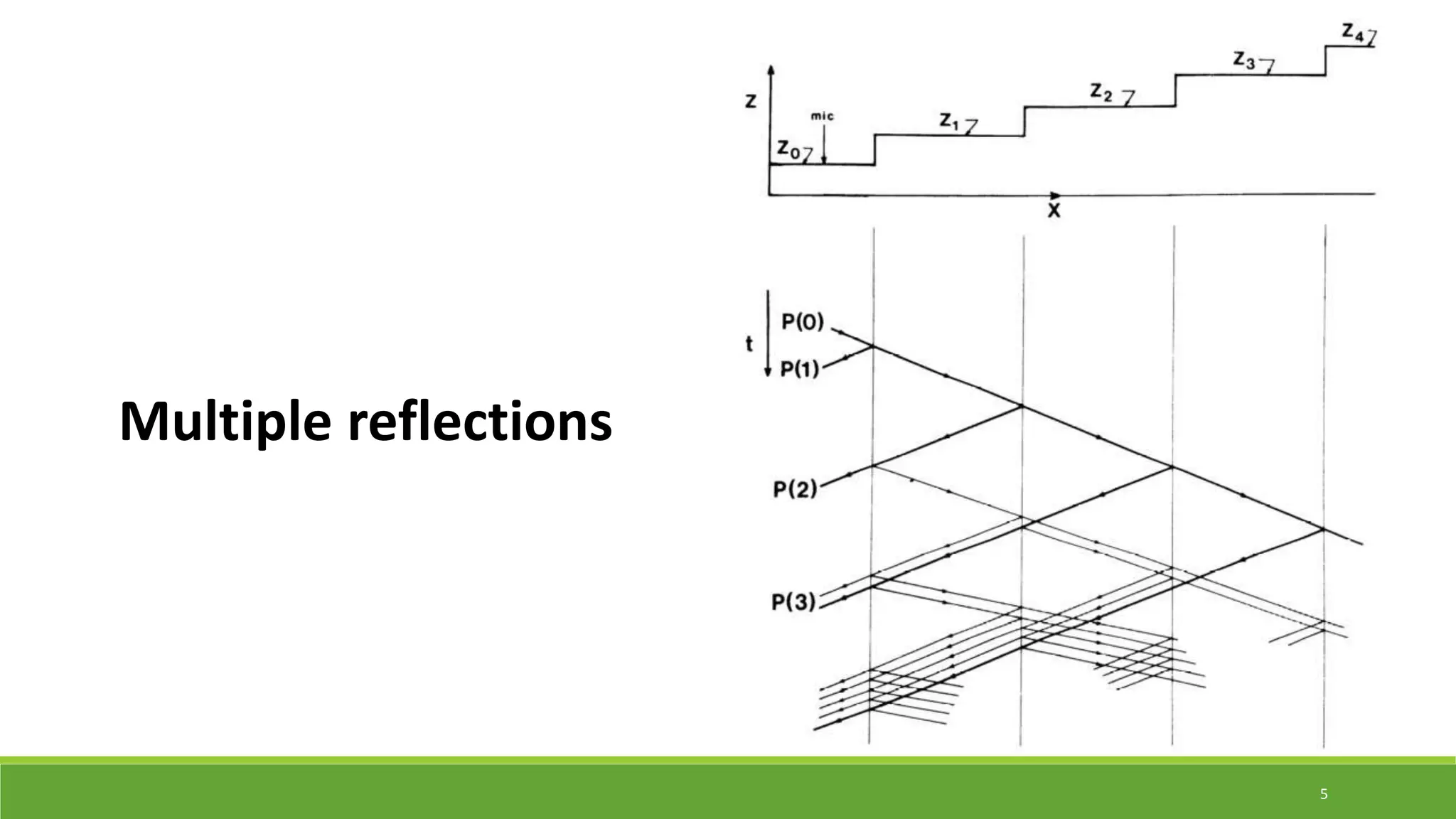 5
Multiple reflections
 
