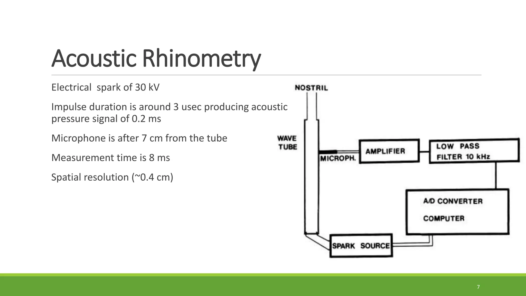 Acoustic Rhinometry
Electrical spark of 30 kV
Impulse duration is around 3 usec producing acoustic
pressure signal of 0.2 ms
Microphone is after 7 cm from the tube
Measurement time is 8 ms
Spatial resolution (~0.4 cm)
7
 