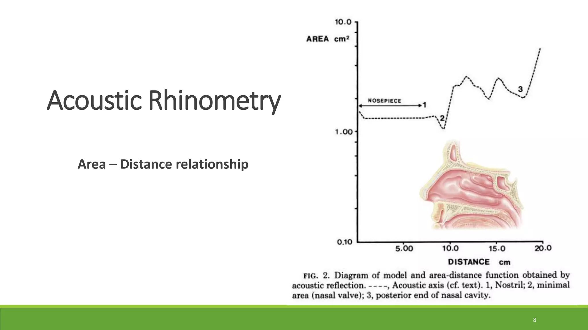 8
Acoustic Rhinometry
Area – Distance relationship
 