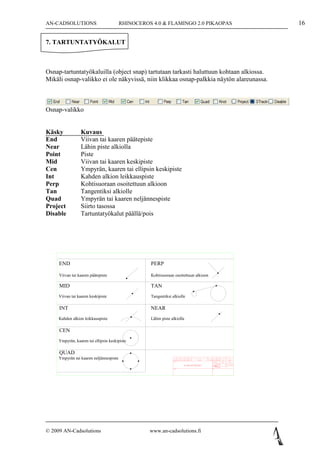 AN-CADSOLUTIONS                          RHINOCEROS 4.0 & FLAMINGO 2.0 PIKAOPAS                                                                   16

7. TARTUNTATYÖKALUT



Osnap-tartuntatyökaluilla (object snap) tartutaan tarkasti haluttuun kohtaan alkiossa.
Mikäli osnap-valikko ei ole näkyvissä, niin klikkaa osnap-palkkia näytön alareunassa.



Osnap-valikko


Käsky            Kuvaus
End              Viivan tai kaaren päätepiste
Near             Lähin piste alkiolla
Point            Piste
Mid              Viivan tai kaaren keskipiste
Cen              Ympyrän, kaaren tai ellipsin keskipiste
Int              Kahden alkion leikkauspiste
Perp             Kohtisuoraan osoitettuun alkioon
Tan              Tangentiksi alkiolle
Quad             Ympyrän tai kaaren neljännespiste
Project          Siirto tasossa
Disable          Tartuntatyökalut päällä/pois




     END                                           PERP

     Viivan tai kaaren päätepiste                  Kohtisuoraan osoitettuun alkioon

     MID                                           TAN
     Viivan tai kaaren keskipiste                  Tangentiksi alkiolle

     INT                                           NEAR
     Kahden alkion leikkauspiste                   Lähin piste alkiolla

     CEN
     Ympyrän, kaaren tai ellipsin keskipiste

     QUAD
     Ympyrän tai kaaren neljännespiste                           OSA AINE LAATU KOKO KPL   NIMIKE   PITUUS LEVEYSPAKS     V/m3      HUOM
                                                                yritys
                                                                                                          SUHDE           PVM.       NIMI

                                                                              a−kalustekuvat                      PIIRT          antti nieminen

                                                                                                                  TARK
                                                                tuote                                     nro




© 2009 AN-Cadsolutions                             www.an-cadsolutions.fi
 