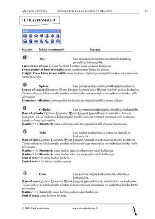 AN-CADSOLUTIONS             RHINOCEROS 4.0 & FLAMINGO 2.0 PIKAOPAS                                23

11. TILAVUUSMALLIT




Kuvake       Käsky (command)                            Kuvaus

              Box                       Luo suorakaiteen muotoisen särmiön kahdella
                                        pisteellä ja korkeudella.
First corner of base (3Point Vertical Center): anna särmiön lähtöpiste.
Other corner of base or length: anna vastakkainen kulma tai pituus.
Height. Press Enter to use width: anna korkeus. Enteriä painamalla korkeus on sama kuin
särmiön leveys.


             Sphere                     Luo pallon keskipisteellä ja halkaisijalla/säteellä.
Center of sphere (Diameter 3Point Tangent AroundCurve 4Point): määritä pallon keskipiste.
Tässä vaiheessa klikkaamalla jotakin suluissa olevaan muuttujaa voi vaikuttaa kuinka pallo
piirretään.
Diameter< >(Radius): anna pallon halkaisija tai näppäilemällä r annat säteen.

              Cylinder                  Luo sylinterin keskipisteellä, säteellä ja korkeudella.
Base of cylinder (Vertical Diameter 3Point Tangent AroundCurve): määritä sylinterin
keskipiste. Tässä vaiheessa klikkaamalla jotakin suluissa olevaan muuttujaa voi vaikuttaa
kuinka sylinteri piirretään.
Radius < > (Diameter): anna sylinterin säde tai näppäilemällä d annat halkaisijan.

             Tube                       Luo tuubin keskipisteellä, kahdella säteellä ja
                                        korkeudella.
Base of tube (Vertical Diameter 3Point Tangent AroundCurve): määritä tuubin keskipiste.
Tässä vaiheessa klikkaamalla jotakin suluissa olevaan muuttujaa voi vaikuttaa kuinka tuubi
piirretään.
Radius < > (Diameter): anna tuubin sisä tai ulkopuolen säde/halkaisija.
Radius < > (Diameter): anna tuubin ulko- tai sisäpuolen säde/halkaisija.
End of tube< >: anna tuubin korkeus.
End of tube < >: lukitse tuubin suunta.



             Cone                       Luo kartion pohjan keskipisteellä, säteellä ja
                                        korkeudella.
Base of cone (Vertical Diameter 3Point Tangent AroundCurve): määritä kartion keskipiste.
Tässä vaiheessa klikkaamalla jotakin suluissa olevaan muuttujaa voi vaikuttaa kuinka kartio
piirretään.
Radius < > (Diameter): anna kartion pohjan säde/halkaisija.
End of cone: anna kartion korkeus.


© 2009 AN-Cadsolutions                   www.an-cadsolutions.fi
 