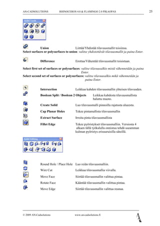 AN-CADSOLUTIONS             RHINOCEROS 4.0 & FLAMINGO 2.0 PIKAOPAS                               25




             Union                     Liittää/Yhdistää tilavuusmallit toisiinsa.
Select surfaces or polysurfaces to union: valitse yhdistettävät tilavuusmallit ja paina Enter.

             Difference                  Erottaa/Vähentää tilavuusmallit toisistaan.

Select first set of surfaces or polysurfaces: valitse tilavuusalkio mistä vähennetään ja paina
                                              Enter.
Select second set of surfaces or polysurfaces: valitse tilavuusalkio mikä vähennetään ja
                                                 paina Enter.


             Intersection                Leikkaa kahden tilavuusmallin yhteisen tilavuuden.
             Boolean Split / Boolean 2 Objects         Leikkaa kahdesta tilavuusmallista
                                                       haluttu muoto.
             Create Solid                Luo tilavuusmalli pinnoilla rajatusta alueesta.
             Cap Planar Holes            Tekee pintamallista tilavuusmallin
             Extract Surface             Irroita pinta tilavuusmallista

             Fillet Edge                 Tekee pyöristykset tilavuusmalliin. Versiosta 4
                                         alkaen tällä työkalulla onnistuu tehdä useamman
                                         kulman pyöristys erisuuruisilla säteillä.




             Round Hole / Place Hole Luo reiän tilavuusmalliin.
             Wire Cut                    Leikkaa tilavuusmallia viivalla.

             Move Face                   Siirtää tilavuusmallin valittua pintaa.
             Rotate Face                 Kääntää tilavuusmallin valittua pintaa.
             Move Edge                   Siirtää tilavuusmallin valittua reunaa.




© 2009 AN-Cadsolutions                  www.an-cadsolutions.fi
 