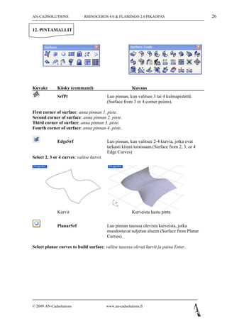 AN-CADSOLUTIONS              RHINOCEROS 4.0 & FLAMINGO 2.0 PIKAOPAS                              26

12. PINTAMALLIT




Kuvake        Käsky (command)                             Kuvaus
              SrfPt                        Luo pinnan, kun valitsee 3 tai 4 kulmapistettä.
                                           (Surface from 3 or 4 corner points).

First corner of surface: anna pinnan 1. piste.
Second corner of surface: anna pinnan 2. piste.
Third corner of surface: anna pinnan 3. piste.
Fourth corner of surface: anna pinnan 4. piste.

              EdgeSrf                      Luo pinnan, kun valitsee 2-4 kurvia, jotka ovat
                                           tarkasti kiinni toisissaan.(Surface from 2, 3, or 4
                                           Edge Curves)
Select 2, 3 or 4 curves: valitse kurvit.




              Kurvit                                      Kurveista luotu pinta


              PlanarSrf                    Luo pinnan tasossa olevista kurveista, jotka
                                           muodostavat suljetun alueen (Surface from Planar
                                           Curves).

Select planar curves to build surface: valitse tasossa olevat kurvit ja paina Enter.




© 2009 AN-Cadsolutions                     www.an-cadsolutions.fi
 