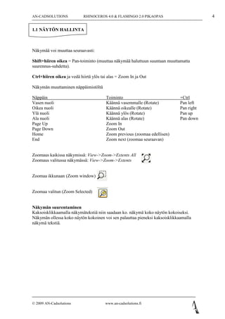 AN-CADSOLUTIONS             RHINOCEROS 4.0 & FLAMINGO 2.0 PIKAOPAS                       4

1.1 NÄYTÖN HALLINTA



Näkymää voi muuttaa seuraavasti:

Shift+hiiren oikea = Pan-toiminto (muuttaa näkymää haluttuun suuntaan muuttamatta
suurennus-suhdetta).

Ctrl+hiiren oikea ja vedä hiirtä ylös tai alas = Zoom In ja Out

Näkymän muuttaminen näppäimistöltä

Näppäin                                 Toiminto                             +Ctrl
Vasen nuoli                             Käännä vasemmalle (Rotate)           Pan left
Oikea nuoli                             Käännä oikealle (Rotate)             Pan right
Ylä nuoli                               Käännä ylös (Rotate)                 Pan up
Ala nuoli                               Käännä alas (Rotate)                 Pan down
Page Up                                 Zoom In
Page Down                               Zoom Out
Home                                    Zoom previous (zoomaa edellisen)
End                                     Zoom next (zoomaa seuraavan)


Zoomaus kaikissa näkymissä: View->Zoom->Extents All
Zoomaus valitussa näkymässä: View->Zoom->Extents


Zoomaa ikkunaan (Zoom window)


Zoomaa valitun (Zoom Selected)


Näkymän suurentaminen
Kaksoisklikkaamalla näkymätekstiä niin saadaan ko. näkymä koko näytön kokoiseksi.
Näkymän ollessa koko näytön kokoinen voi sen palauttaa pieneksi kaksoisklikkaamalla
näkymä tekstiä.




© 2009 AN-Cadsolutions                  www.an-cadsolutions.fi
 