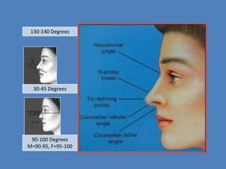 130-140 Degrees




  30-45 Degrees




 90-100 Degrees
M=90-95, F=95-100
 