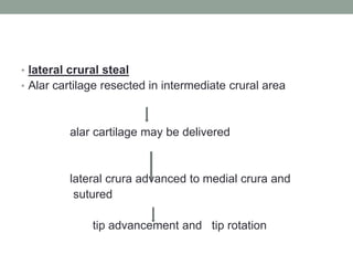 • lateral crural steal
• Alar cartilage resected in intermediate crural area
alar cartilage may be delivered
lateral crura advanced to medial crura and
sutured
tip advancement and tip rotation
 