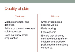 Quality of skin
Thick skin
Masks refinement and
definition
Failure to contract – excess
soft tissue scar
Does not show small
irregularities
Thin skin
• Small irregularities
become visible
• Early healing
• Less oedema
• Ensure that all bony,
cartilageneous grafts or
implants are precisely
positioned and smoothly
contoured.
 