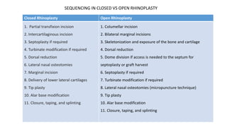 Closed Rhinoplasty Open Rhinoplasty
1. Partial transfixion incision
2. Intercartilaginous incision
3. Septoplasty if required
4. Turbinate modification if required
5. Dorsal reduction
6. Lateral nasal osteotomies
7. Marginal incision
8. Delivery of lower lateral cartilages
9. Tip plasty
10. Alar base modification
11. Closure, taping, and splinting
1. Columellar incision
2. Bilateral marginal incisions
3. Skeletonization and exposure of the bone and cartilage
4. Dorsal reduction
5. Dome division if access is needed to the septum for
septoplasty or graft harvest
6. Septoplasty if required
7. Turbinate modification if required
8. Lateral nasal osteotomies (micropuncture technique)
9. Tip plasty
10. Alar base modification
11. Closure, taping, and splinting
SEQUENCING IN CLOSED VS OPEN RHINOPLASTY
 
