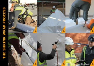 THESHRINKWRAPPROCESS
1.Unroll Hang2.Hang 3.Clip
4.Weld Hang5.Shrink 6.Handover
 