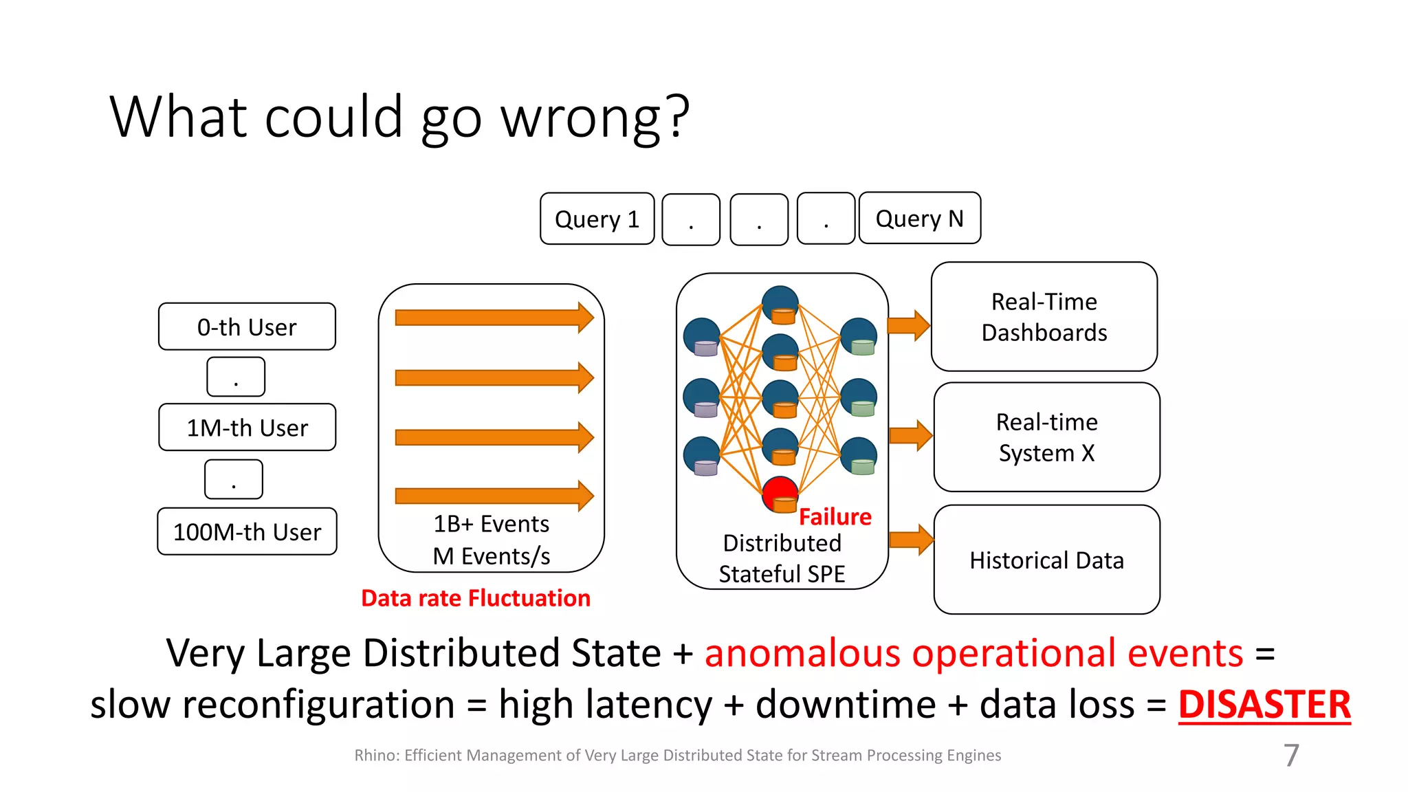 Rhino: Efficient Management of Very Large Distributed State for Stream ...