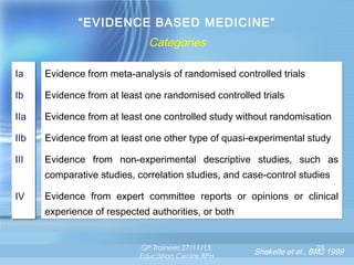 “EVIDENCE BASED MEDICINE”

Categories
Ia

Evidence from meta-analysis of randomised controlled trials
Evidence from meta-analysis of randomised controlled trials

Ib

Evidence from at least one randomised controlled trials
Evidence from at least one randomised controlled trials

IIa

Evidence from at least one controlled study without randomisation
Evidence from at least one controlled study without randomisation

IIb

Evidence from at least one other type of quasi-experimental study
Evidence from at least one other type of quasi-experimental study

III

Evidence from non-experimental descriptive studies, such as
Evidence from non-experimental descriptive studies, such as
comparative studies, correlation studies, and case-control studies
comparative studies, correlation studies, and case-control studies

IV

Evidence from expert committee reports or opinions or clinical
Evidence from expert committee reports or opinions or clinical
experience of respected authorities, or both
experience of respected authorities, or both

GP Trainees 27/11/13,
Education Centre RPH

33

Shekelle et al., BMJ 1999

 