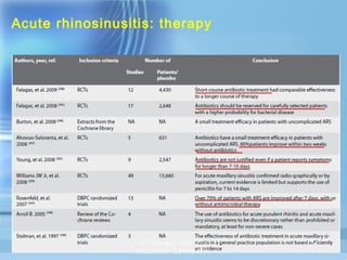 Acute rhinosinusitis: therapy

GP Trainees 27/11/13,
Education Centre RPH

34

 