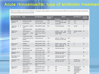 Acute rhinosinusitis: type of antibiotic treatmen

GP Trainees 27/11/13,
Education Centre RPH

37

 