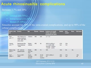 Acute rhinosinusitis: complications
Between 3,7% and 20%
Can be:
• Orbital (60-75%) ,
• Intracranial (15-20%)
• Bones (5-10%).
Sinusites account for 10% of the intra-cranial complications, and up to 90% of the
orbital complications.

GP Trainees 27/11/13,
Education Centre RPH

40

 