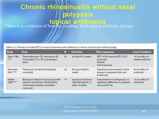 Chronic rhinosinusitis without nasal
polyposis
topical antibiotics

There is no evidence of benefits resulting from topical antibiotic therapy.

GP Trainees 27/11/13,
Education Centre RPH

46

 