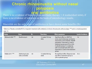 Chronic rhinosinusitis without nasal
polyposis
oral antibiotics

There is no evidence of benefits from antibiotic therapy < 4 weeks(short term), if
there is no evidence of infection on the basis of microbiology results.
Macrolids are the only class of antibiotics to have shown some benefits (Ib)

GP Trainees 27/11/13,
Education Centre RPH

47

 