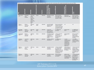 GP Trainees 27/11/13,
Education Centre RPH

49

 