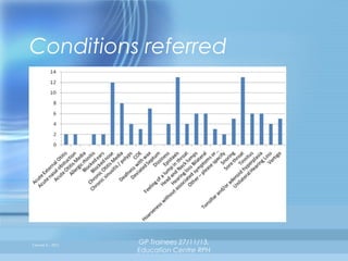 Conditions referred

Cervoni E - 2011

GP Trainees 27/11/13,
Education Centre RPH

 