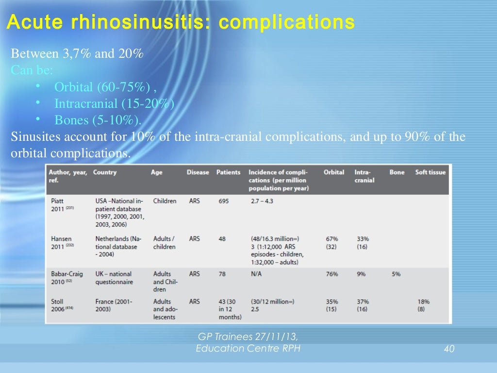 Acute and Chronic Rhinosinusitis diagnosis and management current o…