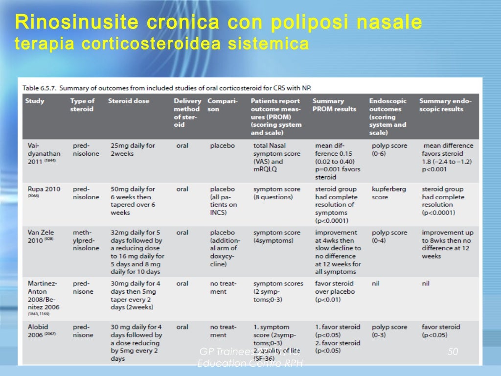 Acute and Chronic Rhinosinusitis diagnosis and management current o…