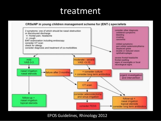 Rhinosinusitis in children