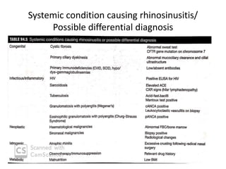 Systemic condition causing rhinosinusitis/
Possible differential diagnosis
 