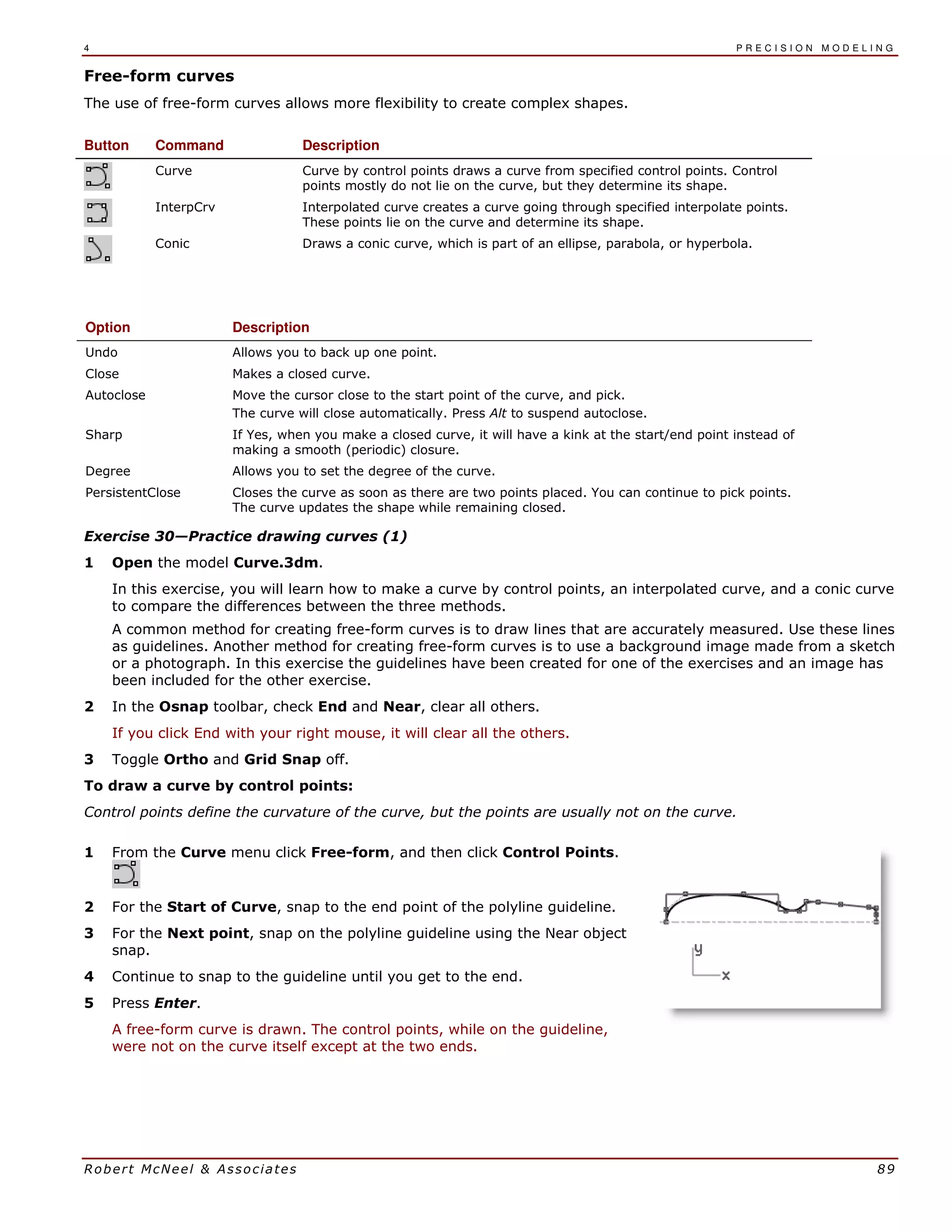 4 P R E C I S I O N M O D E L I N G
Robert McNeel & Associates 89
Free-form curves
The use of free-form curves allows more flexibility to create complex shapes.
Button Command Description
Curve Curve by control points draws a curve from specified control points. Control
points mostly do not lie on the curve, but they determine its shape.
InterpCrv Interpolated curve creates a curve going through specified interpolate points.
These points lie on the curve and determine its shape.
Conic Draws a conic curve, which is part of an ellipse, parabola, or hyperbola.
Option Description
Undo Allows you to back up one point.
Close Makes a closed curve.
Autoclose Move the cursor close to the start point of the curve, and pick.
The curve will close automatically. Press Alt to suspend autoclose.
Sharp If Yes, when you make a closed curve, it will have a kink at the start/end point instead of
making a smooth (periodic) closure.
Degree Allows you to set the degree of the curve.
PersistentClose Closes the curve as soon as there are two points placed. You can continue to pick points.
The curve updates the shape while remaining closed.
Exercise 30—Practice drawing curves (1)
1 Open the model Curve.3dm.
In this exercise, you will learn how to make a curve by control points, an interpolated curve, and a conic curve
to compare the differences between the three methods.
A common method for creating free-form curves is to draw lines that are accurately measured. Use these lines
as guidelines. Another method for creating free-form curves is to use a background image made from a sketch
or a photograph. In this exercise the guidelines have been created for one of the exercises and an image has
been included for the other exercise.
2 In the Osnap toolbar, check End and Near, clear all others.
If you click End with your right mouse, it will clear all the others.
3 Toggle Ortho and Grid Snap off.
To draw a curve by control points:
Control points define the curvature of the curve, but the points are usually not on the curve.
1 From the Curve menu click Free-form, and then click Control Points.
2 For the Start of Curve, snap to the end point of the polyline guideline.
3 For the Next point, snap on the polyline guideline using the Near object
snap.
4 Continue to snap to the guideline until you get to the end.
5 Press Enter.
A free-form curve is drawn. The control points, while on the guideline,
were not on the curve itself except at the two ends.
 