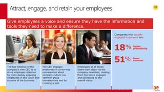 © 2016 rhipe Limited
20
The top initiative of the
company’s new CEO is to
drive employee retention
by more deeply engaging
employees in the vision and
success of the business.
The CEO engages
employees in a two-way
conversation about
company culture via
Yammer group
conversations and by
creating a poll.
Employees at all levels
share their ideas via the
company newsfeed, making
them feel more engaged
and connected to the
overall vision.
Give employees a voice and ensure they have the information and
tools they need to make a difference.
Companies with
see:
Attract, engage, and retain your employees
 