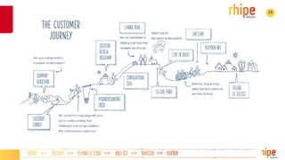 © 2016 rhipe Limited
25
 