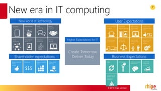 © 2016 rhipe Limited
7
New era in IT computing
 