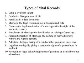 Types of Vital Records
1. Birth–a live born infant
2. Death–the disappearance of life
3. Fetal Death–a dead born fetus
4. Marriage–the legal relationship of a husband and wife
5. Divorce–the legal termination of a marriage with the right of the
parties to remarry
6. Annulment of Marriage–the invalidation or voiding of marriage
7. Judicial Separation of Marriage–the parting of married persons
without the right to remarry
8. Adoption–the legal taking of a child of other parents as one’s own
9. Legitimation–legally giving a person the rights of a person born in
wedlock
10.Recognition–legal acknowledgement of paternity of a child born out
of wedlock
207
 