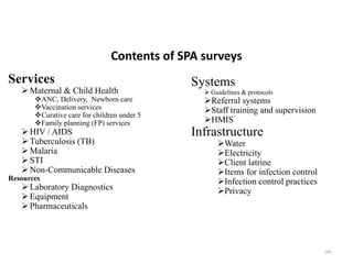 Contents of SPA surveys
Services
Maternal & Child Health
ANC, Delivery, Newborn care
Vaccination services
Curative care for children under 5
Family planning (FP) services
HIV / AIDS
Tuberculosis (TB)
Malaria
STI
Non-Communicable Diseases
Resources
Laboratory Diagnostics
Equipment
Pharmaceuticals
Systems
 Guidelines & protocols
Referral systems
Staff training and supervision
HMIS
Infrastructure
Water
Electricity
Client latrine
Items for infection control
Infection control practices
Privacy
245
 