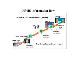 HMIS information flow
32
 