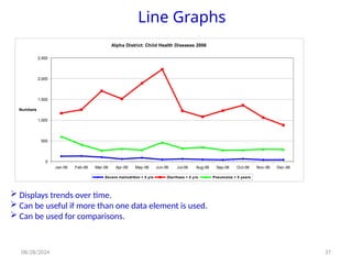 Routine health information system in health care | PPTX