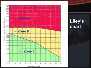 Liley Chart Rhesus Rh isoimmunization for 4th year Med.Students | PDF