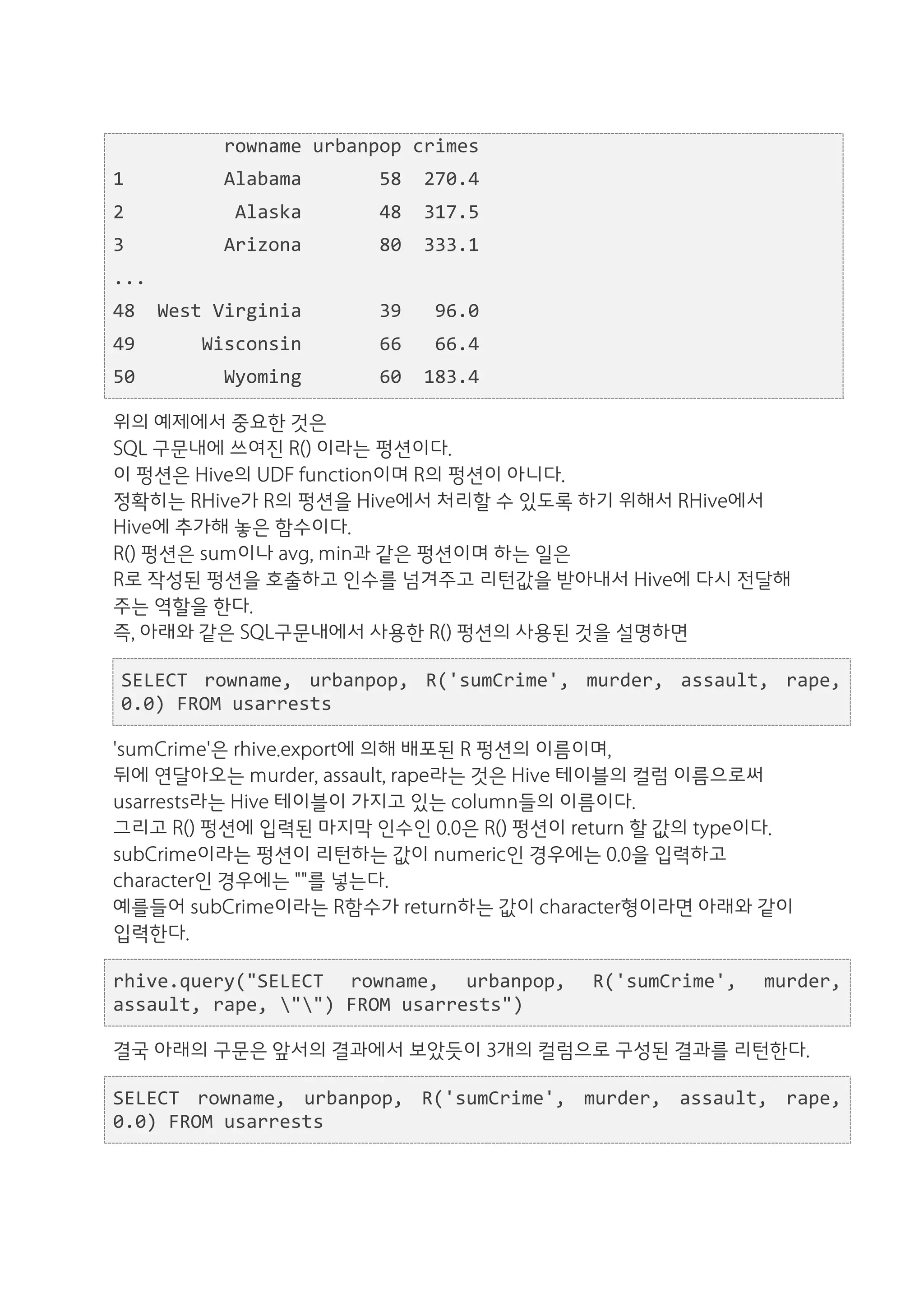  	
  	
  	
  	
  	
  	
  	
  	
  	
  rowname	
  urbanpop	
  crimes	
  
1	
  	
  	
  	
  	
  	
  	
  	
  	
  Alabama	
  	
  	
  	
  	
  	
  	
  58	
  	
  270.4	
  
2	
  	
  	
  	
  	
  	
  	
  	
  	
  	
  Alaska	
  	
  	
  	
  	
  	
  	
  48	
  	
  317.5	
  
3	
  	
  	
  	
  	
  	
  	
  	
  	
  Arizona	
  	
  	
  	
  	
  	
  	
  80	
  	
  333.1	
  
...	
  
48	
  	
  West	
  Virginia	
  	
  	
  	
  	
  	
  	
  39	
  	
  	
  96.0	
  
49	
  	
  	
  	
  	
  	
  Wisconsin	
  	
  	
  	
  	
  	
  	
  66	
  	
  	
  66.4	
  
50	
  	
  	
  	
  	
  	
  	
  	
  Wyoming	
  	
  	
  	
  	
  	
  	
  60	
  	
  183.4

위의 예제에서 중요한 것은
SQL 구문내에 쓰여진 R() 이라는 펑션이다.
이 펑션은 Hive의 UDF function이며 R의 펑션이 아니다.
정확히는 RHive가 R의 펑션을 Hive에서 처리할 수 있도록 하기 위해서 RHive에서
Hive에 추가해 놓은 함수이다.
R() 펑션은 sum이나 avg, min과 같은 펑션이며 하는 일은
R로 작성된 펑션을 호출하고 인수를 넘겨주고 리턴값을 받아내서 Hive에 다시 전달해
주는 역할을 한다.
즉, 아래와 같은 SQL구문내에서 사용한 R() 펑션의 사용된 것을 설명하면

  SELECT	
   rowname,	
   urbanpop,	
   R('sumCrime',	
   murder,	
   assault,	
   rape,	
  
  0.0)	
  FROM	
  usarrests

'sumCrime'은 rhive.export에 의해 배포된 R 펑션의 이름이며,
뒤에 연달아오는 murder, assault, rape라는 것은 Hive 테이블의 컬럼 이름으로써
usarrests라는 Hive 테이블이 가지고 있는 column들의 이름이다.
그리고 R() 펑션에 입력된 마지막 인수인 0.0은 R() 펑션이 return 할 값의 type이다.
subCrime이라는 펑션이 리턴하는 값이 numeric인 경우에는 0.0을 입력하고
character인 경우에는 ""를 넣는다.
예를들어 subCrime이라는 R함수가 return하는 값이 character형이라면 아래와 같이
입력한다.

rhive.query("SELECT	
   rowname,	
   urbanpop,	
   R('sumCrime',	
   murder,	
  
assault,	
  rape,	
  "")	
  FROM	
  usarrests")

결국 아래의 구문은 앞서의 결과에서 보았듯이 3개의 컬럼으로 구성된 결과를 리턴한다.

SELECT	
   rowname,	
   urbanpop,	
   R('sumCrime',	
   murder,	
   assault,	
   rape,	
  
0.0)	
  FROM	
  usarrests
 