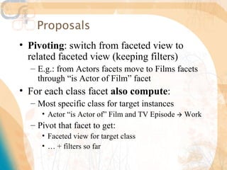 Proposals
• Pivoting: switch from faceted view to
  related faceted view (keeping filters)
  – E.g.: from Actors facets move to Films facets
    through “is Actor of Film” facet
• For each class facet also compute:
  – Most specific class for target instances
     • Actor “is Actor of” Film and TV Episode  Work
  – Pivot that facet to get:
     • Faceted view for target class
     • … + filters so far
 
