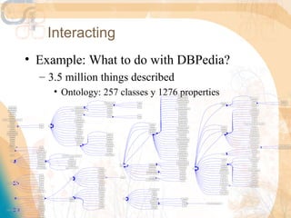 Interacting
• Example: What to do with DBPedia?
  – 3.5 million things described
     • Ontology: 257 classes y 1276 properties
 