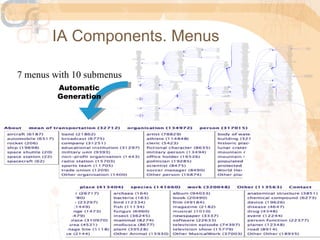 IA Components. Menus

7 menus with 10 submenus
         Automatic
         Generation
 