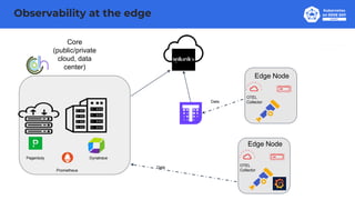 Kubernetes running on the edge edge - KubeCon EU | PPTX