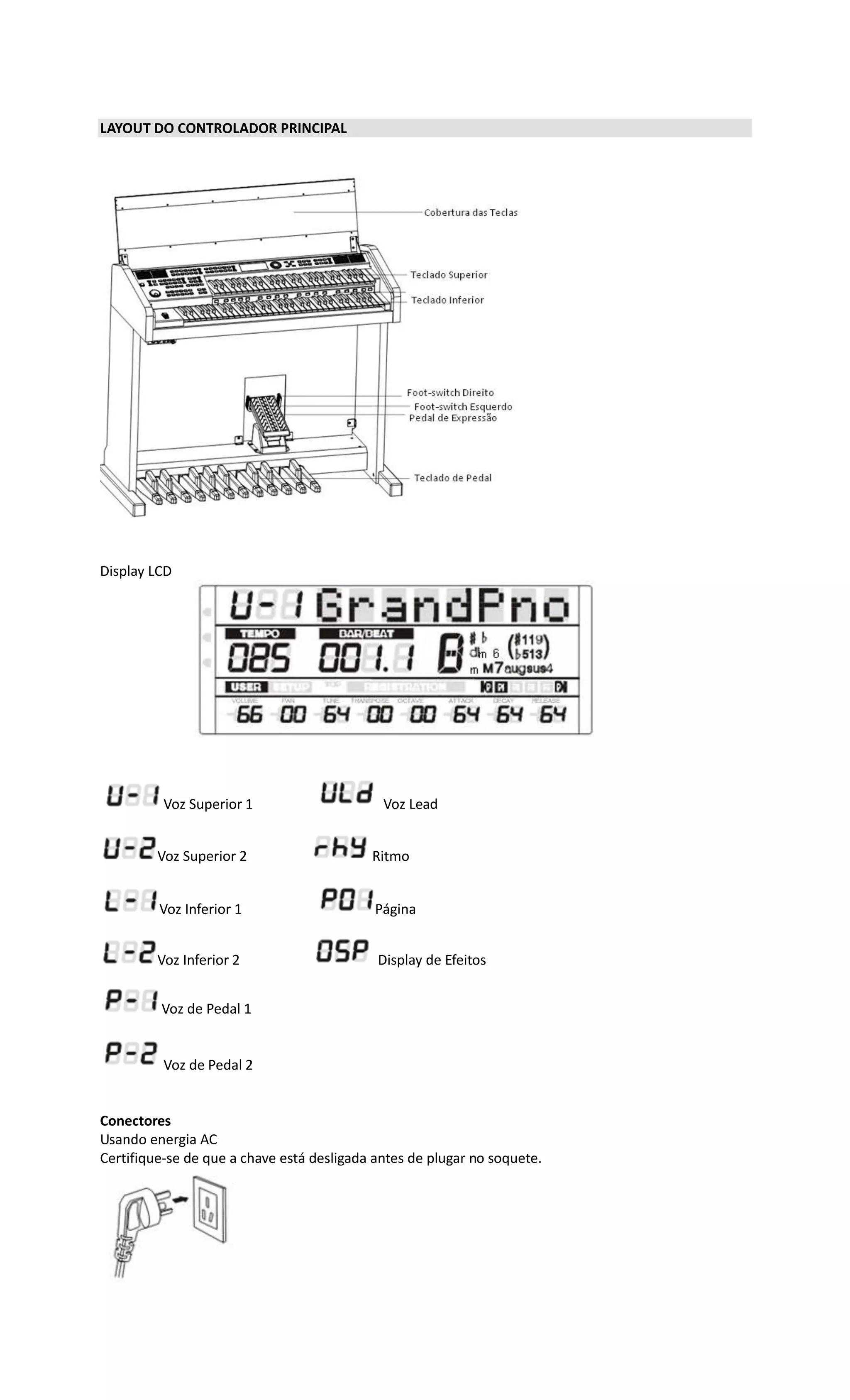LAYOUT DO CONTROLADOR PRINCIPAL
Display LCD
Voz Superior 1 Voz Lead
Voz Superior 2 Ritmo
Voz Inferior 1 Página
Voz Inferior 2 Display de Efeitos
Voz de Pedal 1
Voz de Pedal 2
Conectores
Usando energia AC
Certifique-se de que a chave está desligada antes de plugar no soquete.
 