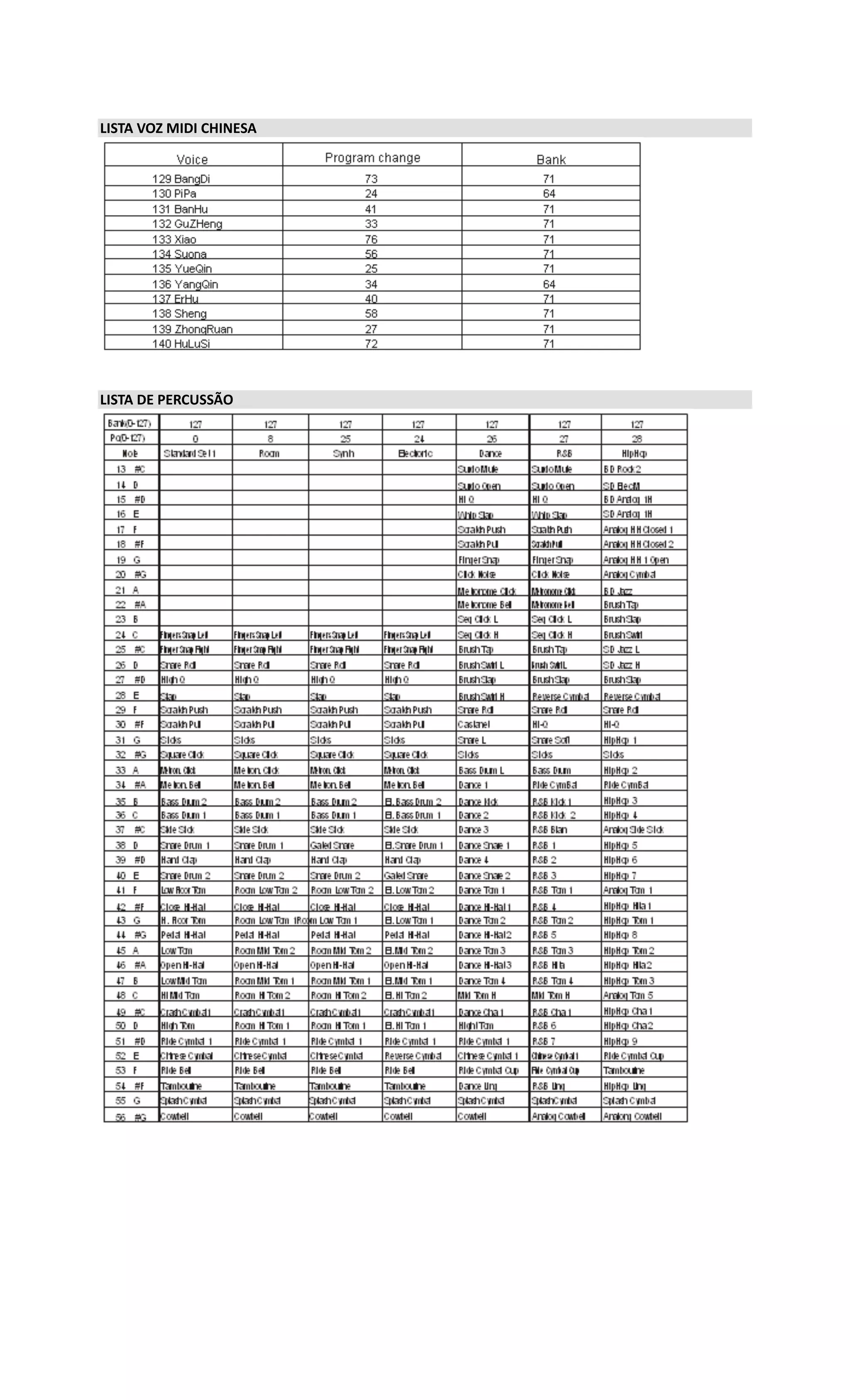 LISTA VOZ MIDI CHINESA
LISTA DE PERCUSSÃO
 