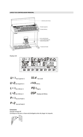 LAYOUT DO CONTROLADOR PRINCIPAL
Display LCD
Voz Superior 1 Voz Lead
Voz Superior 2 Ritmo
Voz Inferior 1 Página
Voz Inferior 2 Display de Efeitos
Voz de Pedal 1
Voz de Pedal 2
Conectores
Usando energia AC
Certifique-se de que a chave está desligada antes de plugar no soquete.
 