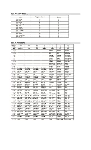 LISTA VOZ MIDI CHINESA
LISTA DE PERCUSSÃO
 