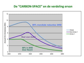 De “CARBON-SPACE” en de verdeling ervan 80% mondiale reducties 2050 90% in 2050  Door Noord Rest voor Zuid? 