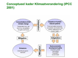 Conceptueel kader Klimaatverandering (IPCC 2001) 