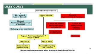 Liley Chart Rhesus RH overview of the Rhesus (Rh) blood group system | PPTX