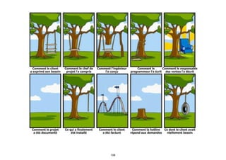 La	
  ges.on	
  de	
  projets…
108
 